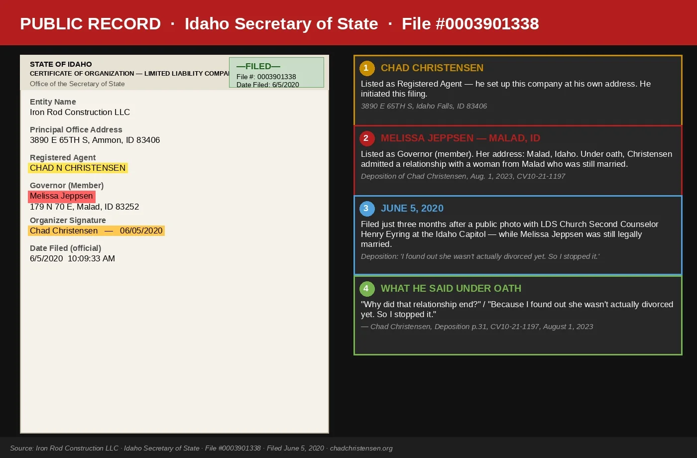 Iron Rod Construction Idaho Secretary of State filing