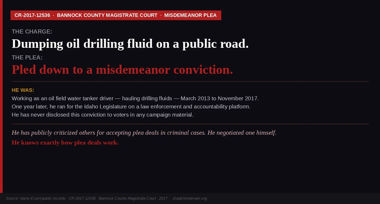 Side-by-side showing Chad Christensen public statements criticizing plea deals alongside his own 2010 misdemeanor plea Idaho